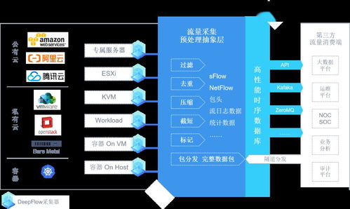 不擴容提升十倍 x86 軟件性能,云杉網絡如何用產品思路滿足客戶需求